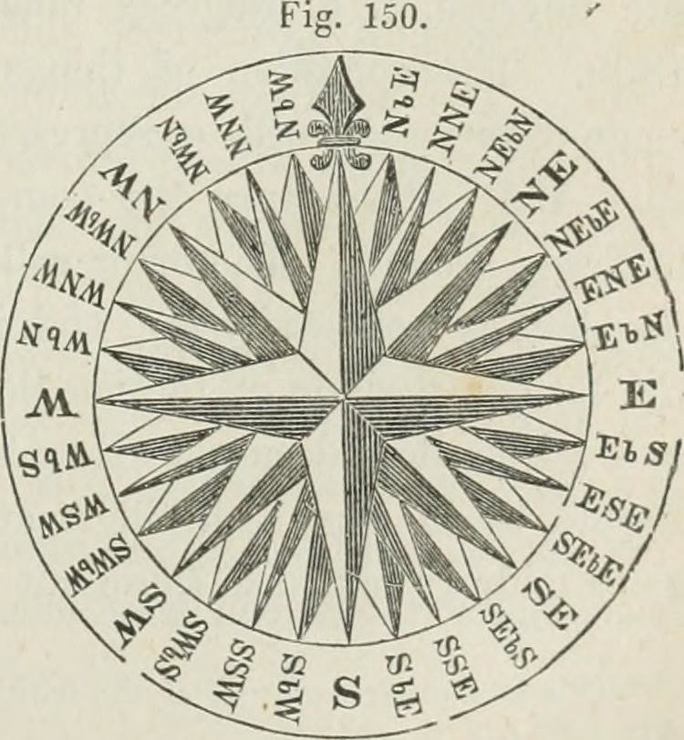 compass